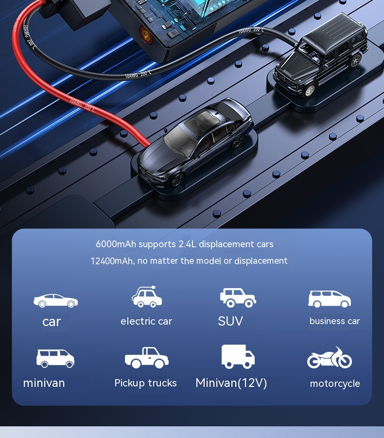 RoadCore Elite 4-in-1 Emergency Car Kit
