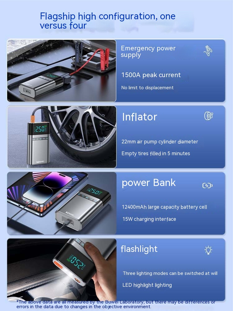 RoadCore Elite 4-in-1 Emergency Car Kit